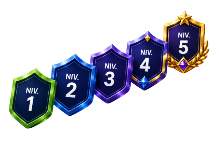 Les caps font monter les niveaux